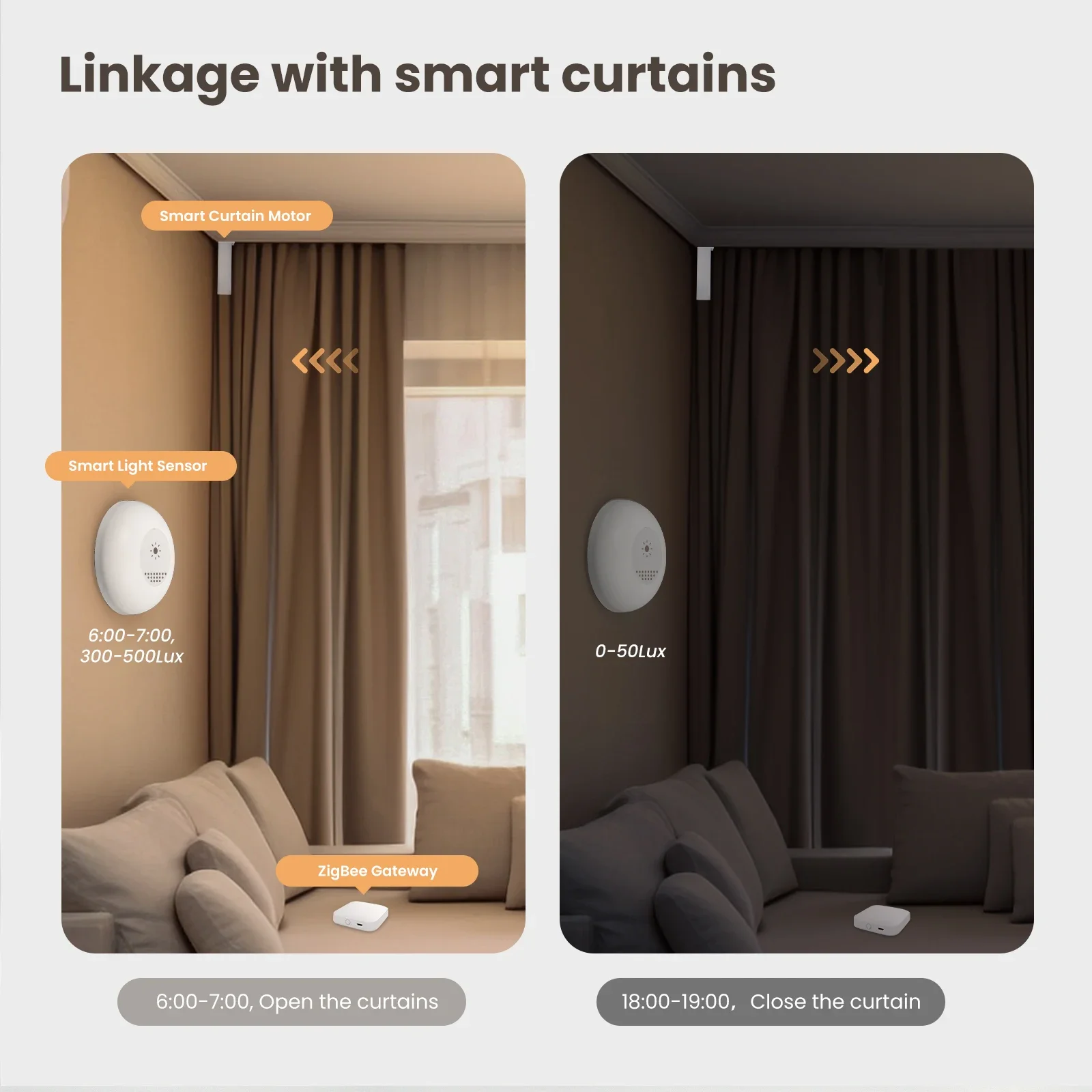 MOES Tuya Zigbee Akıllı Işık S - Smart Home Villa incelemesi ve fiyatı