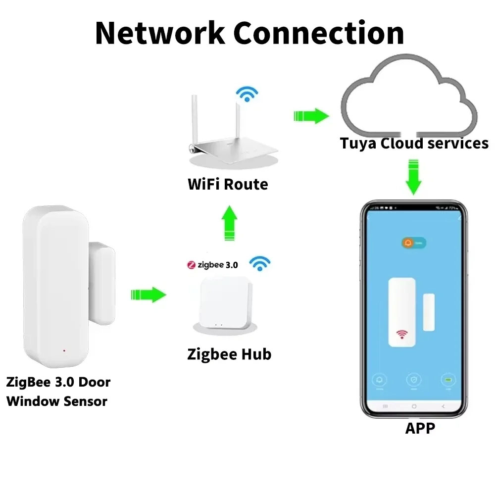 Zigbee WIFI Ev Hırsız Alarmı T - Smart Home Wiz incelemesi ve fiyatı