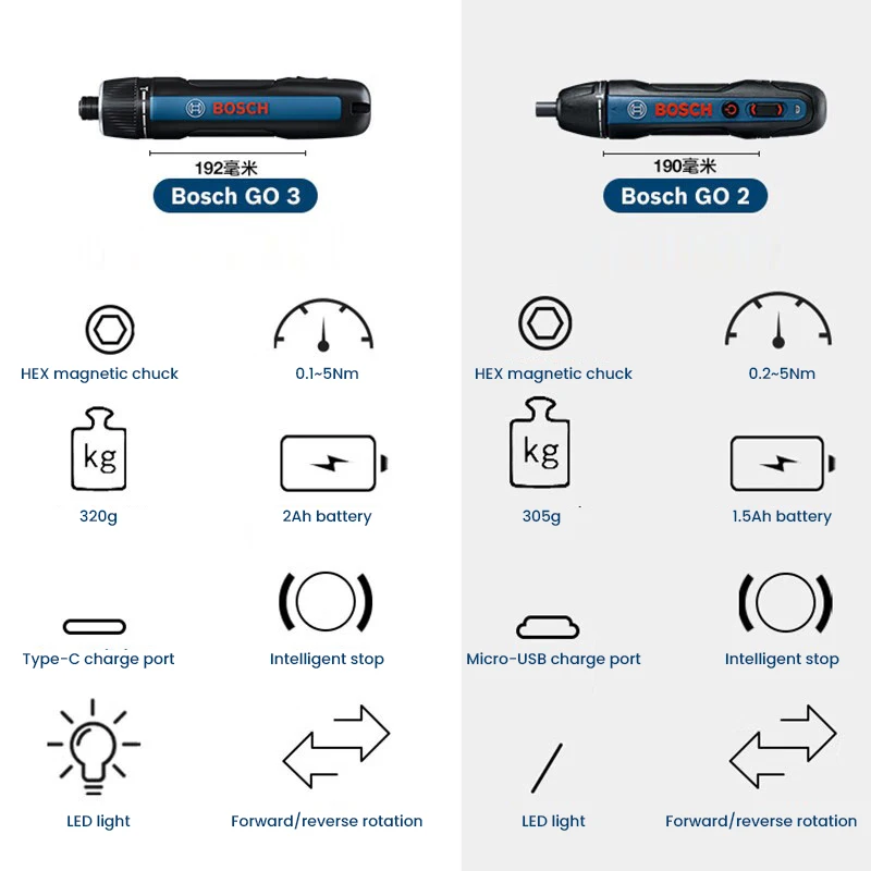BOSCH Go 3 Elektrikli Tornavid - Smart Home Bosch incelemesi ve fiyatı