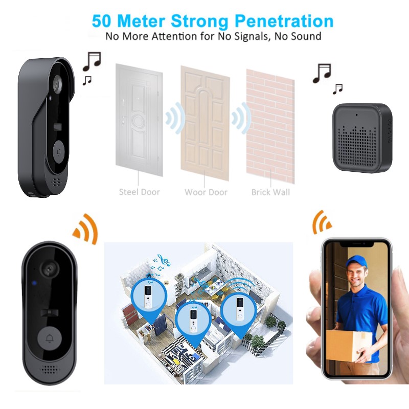 Tuya WIFI Kamera Kapı Zili HD  - Smart Home Video Doorbell Enhanced Security With Smart Doorbell incelemesi ve fiyatı