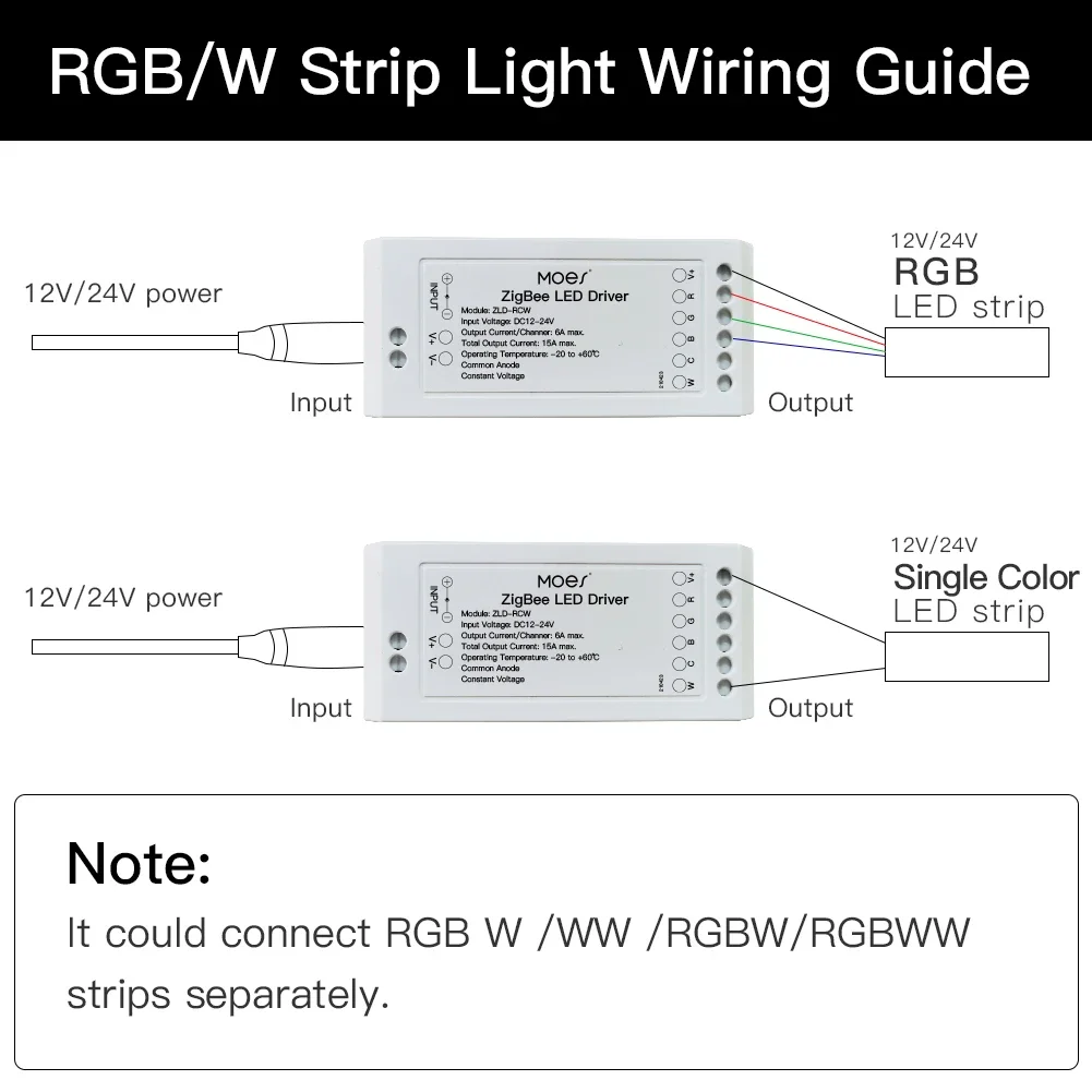 Moes Akıllı Dimmer Modülü Anah - Alexa Compatible Bulb incelemesi ve fiyatı